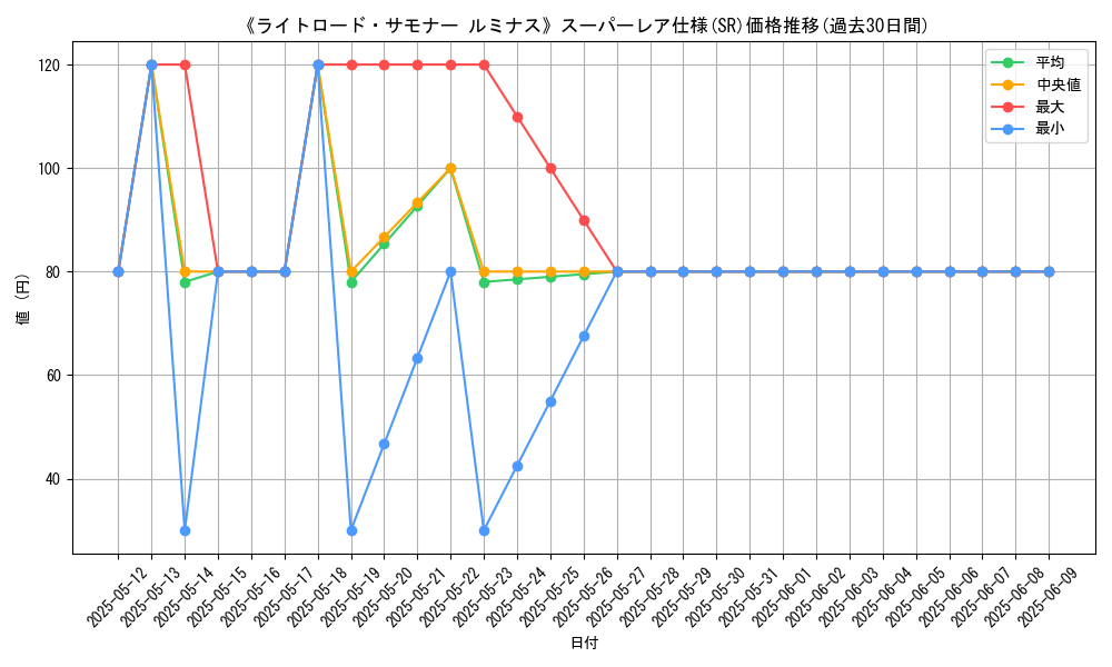 graph_rarity_5876