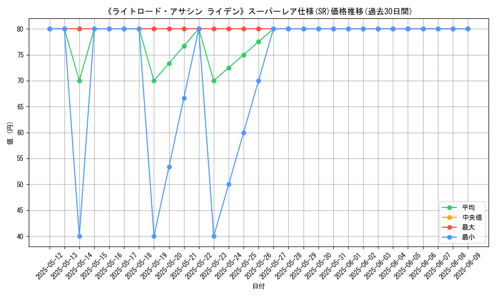 graph_rarity_5876