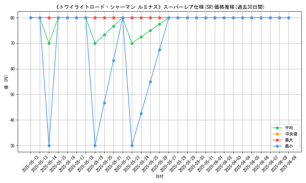graph_rarity_5876