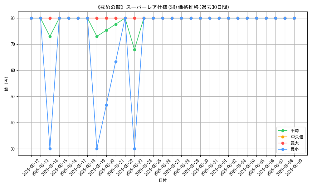 graph_rarity_5876