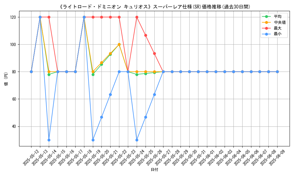 graph_rarity_5876