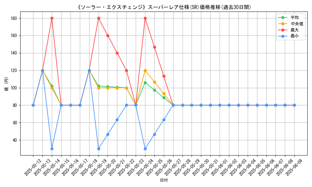 graph_rarity_5876