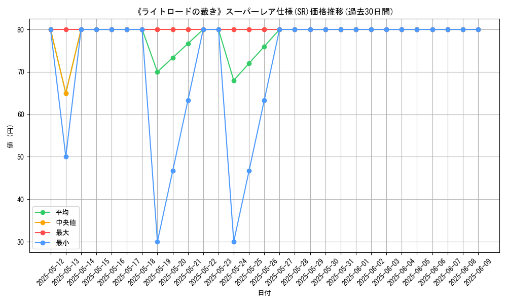 graph_rarity_5876