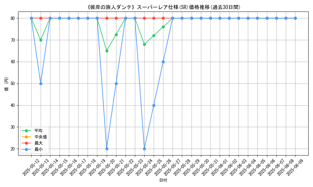 graph_rarity_5876