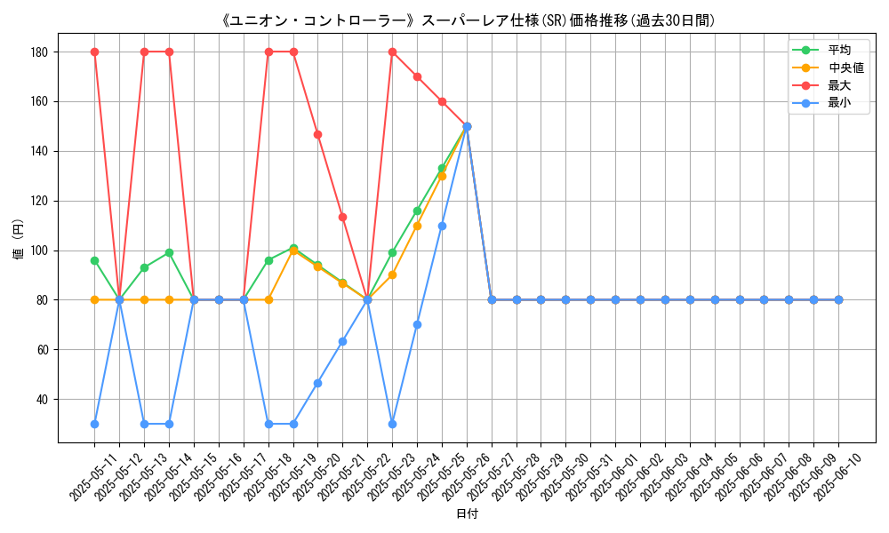 graph_rarity_5876