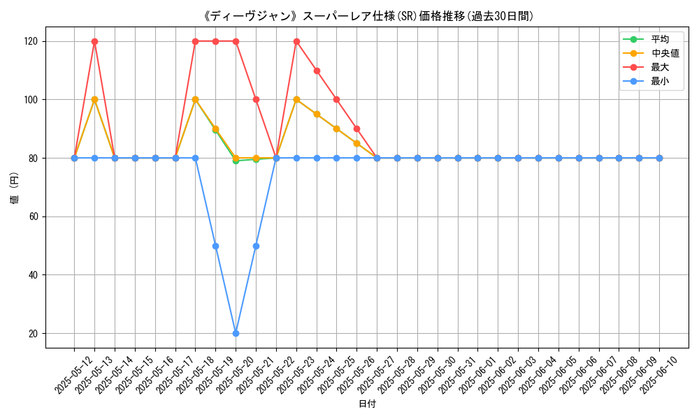 graph_rarity_5876
