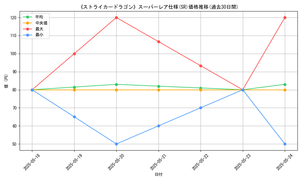 graph_rarity_5876