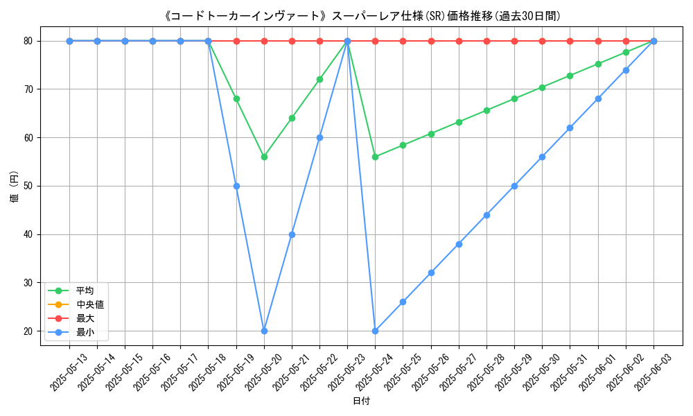 graph_rarity_5876