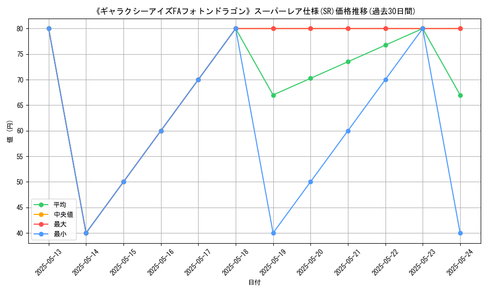 graph_rarity_5876