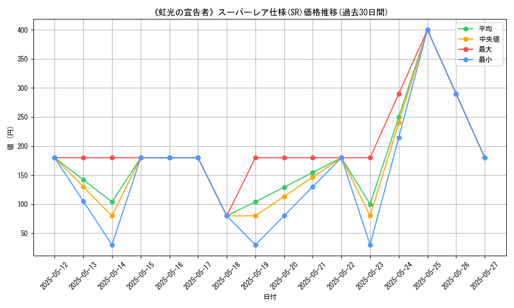 graph_rarity_5876