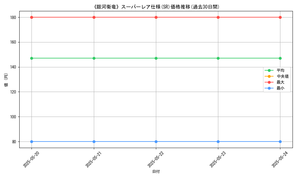 graph_rarity_5876
