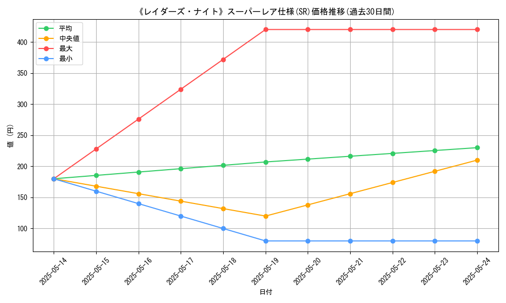 graph_rarity_5876