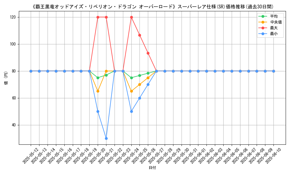 graph_rarity_5876