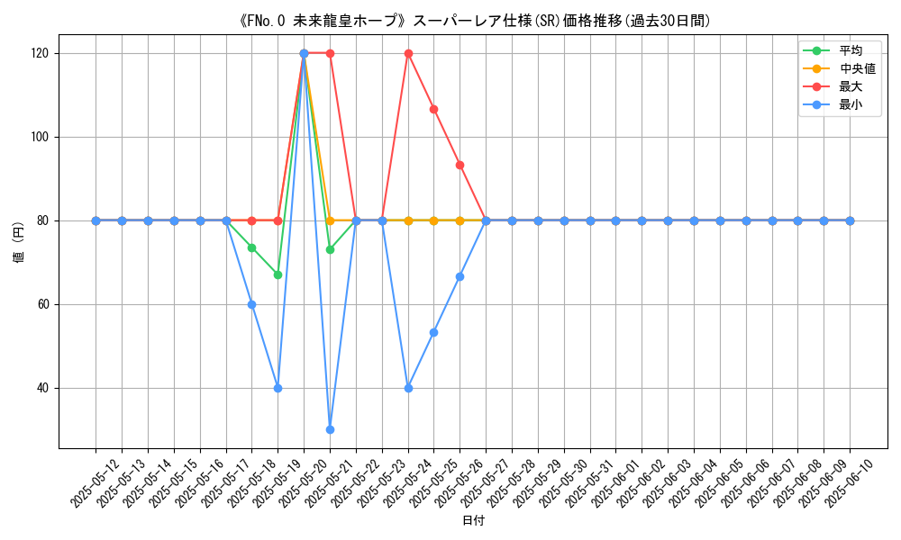 graph_rarity_5876