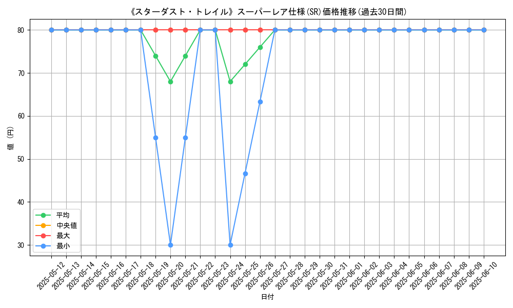 graph_rarity_5876