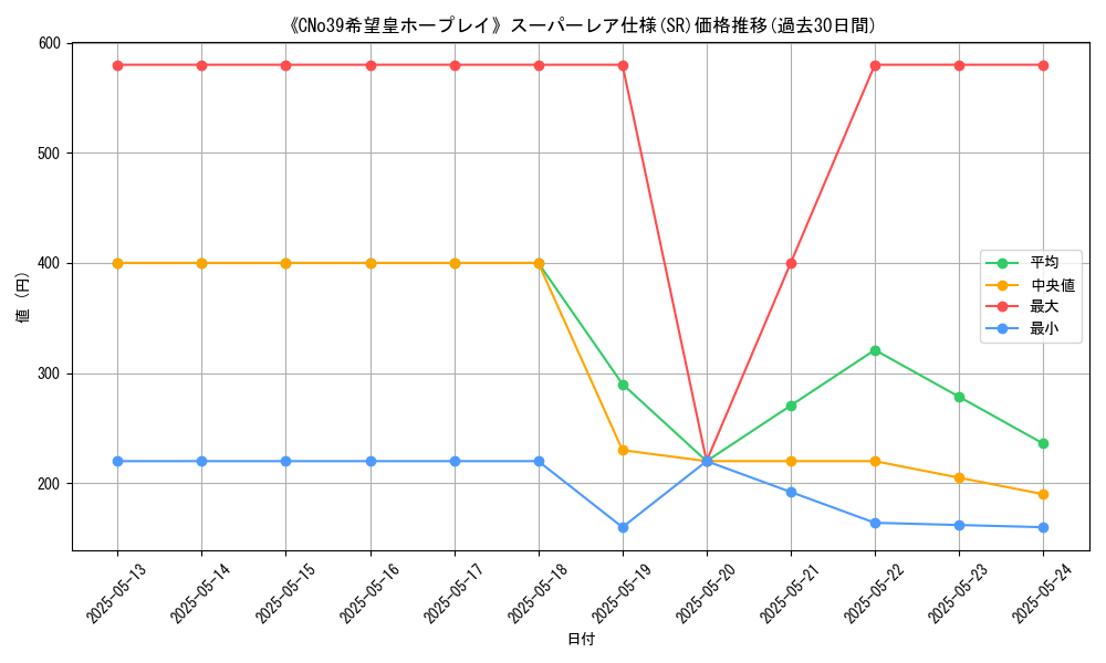 graph_rarity_5876