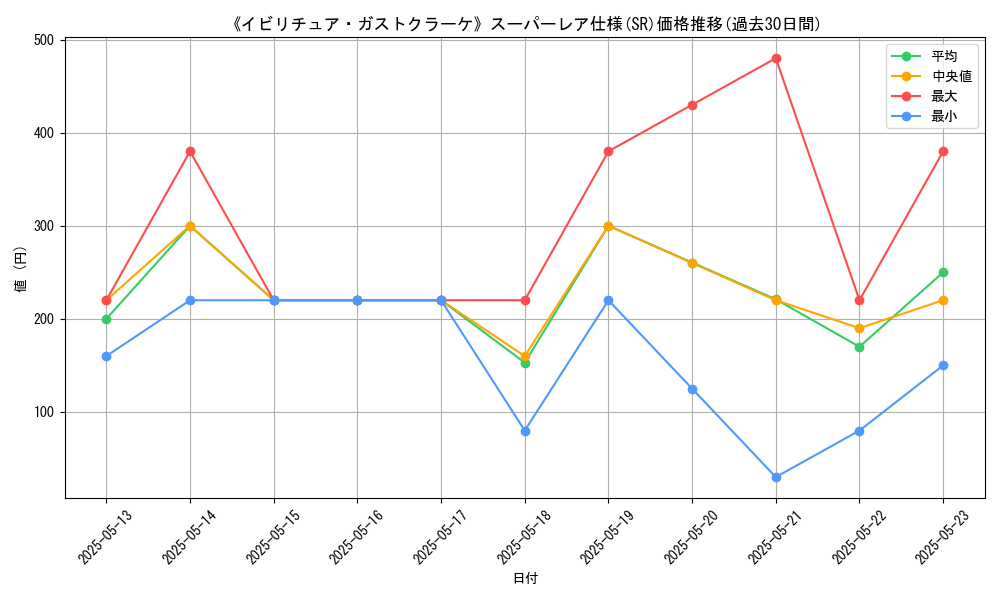 graph_rarity_5876
