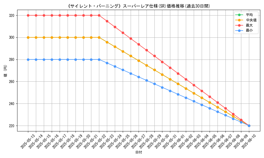graph_rarity_5876