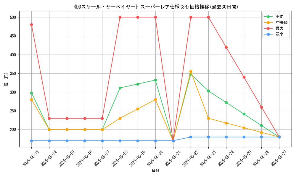 graph_rarity_5876