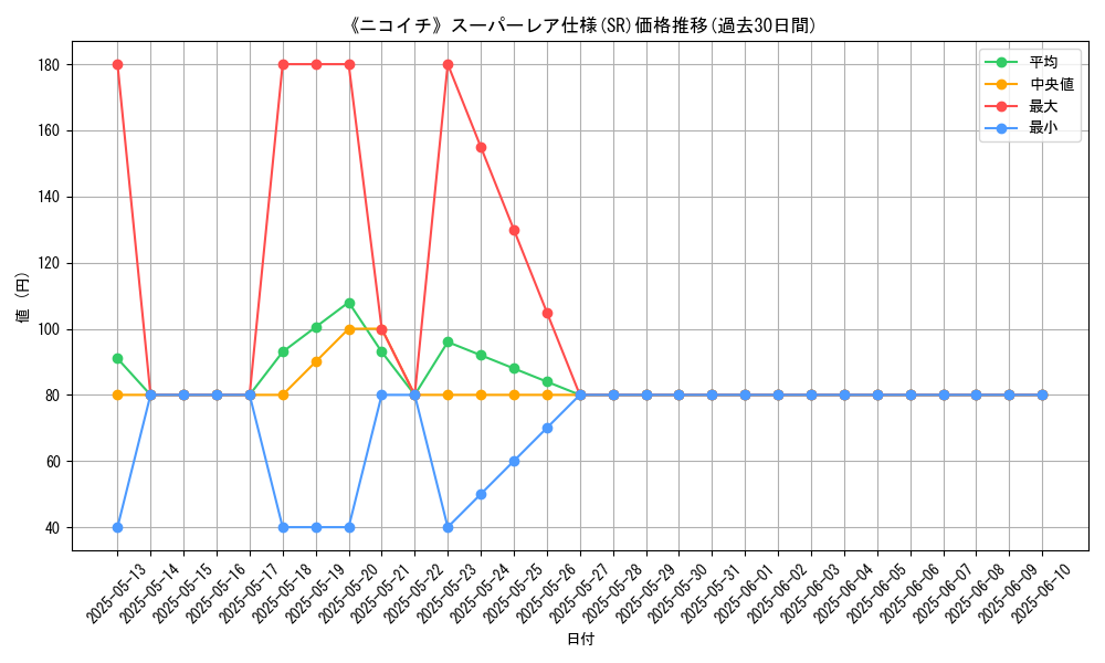 graph_rarity_5876