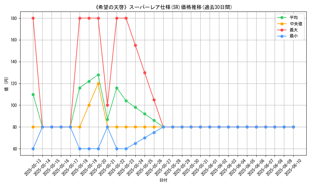 graph_rarity_5876