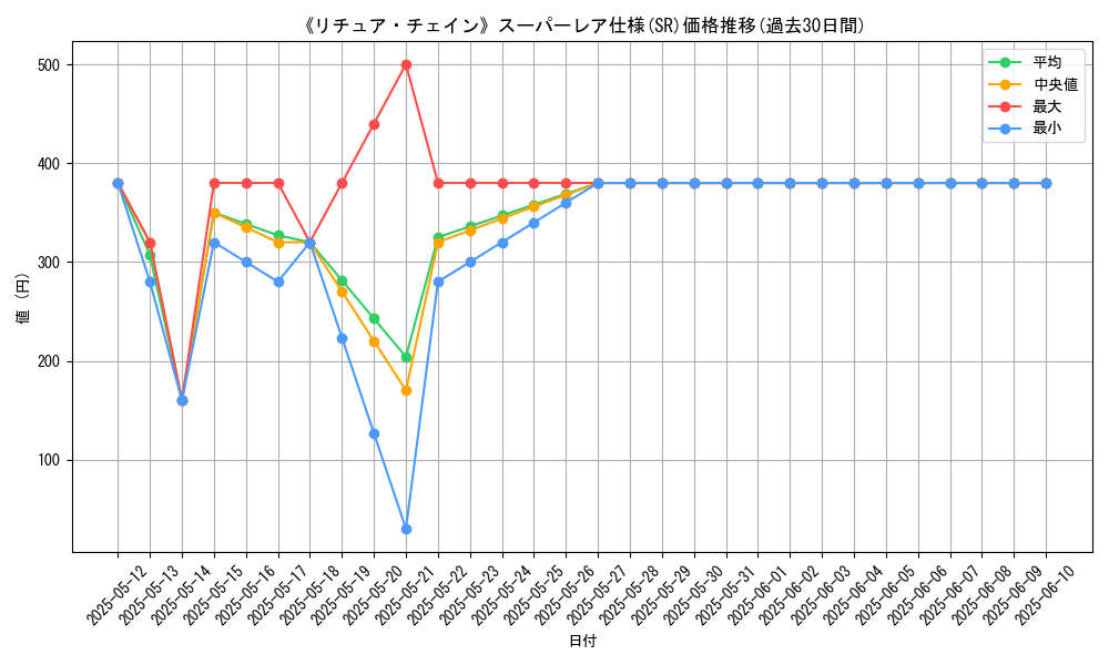 graph_rarity_5876