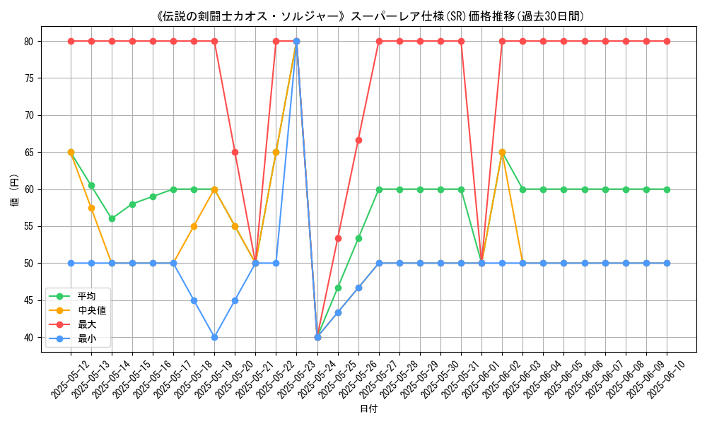graph_rarity_5876
