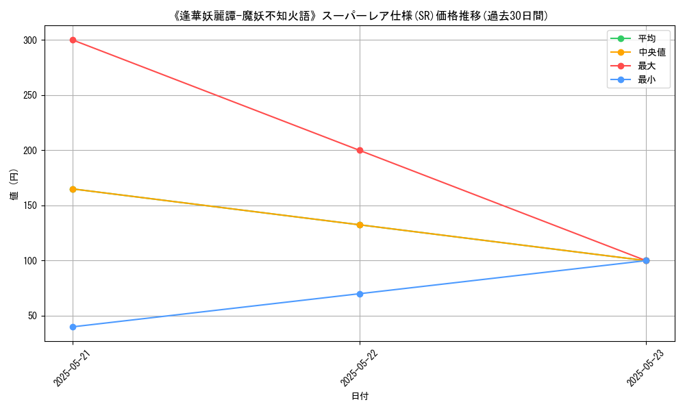 graph_rarity_5876