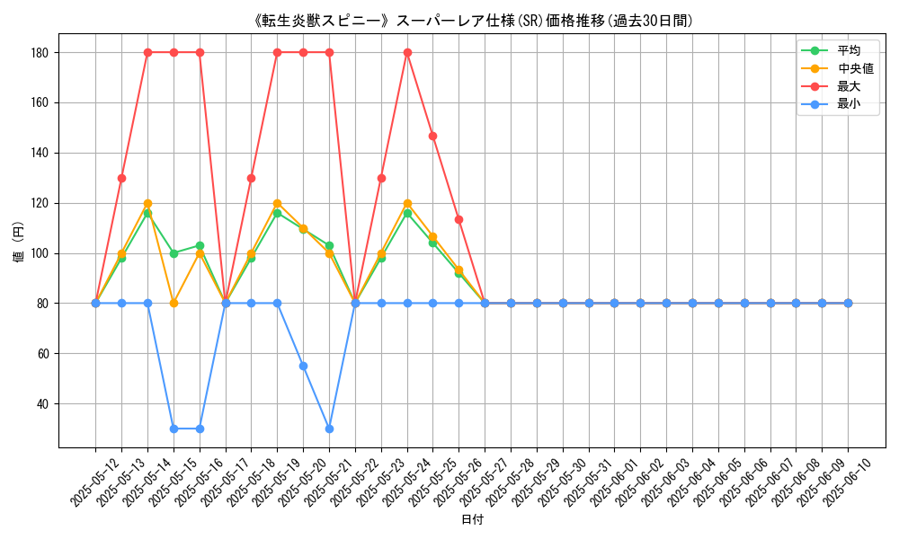 graph_rarity_5876