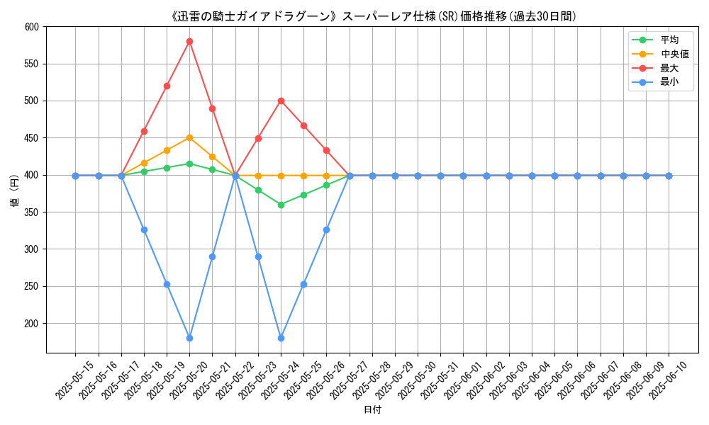 graph_rarity_5876