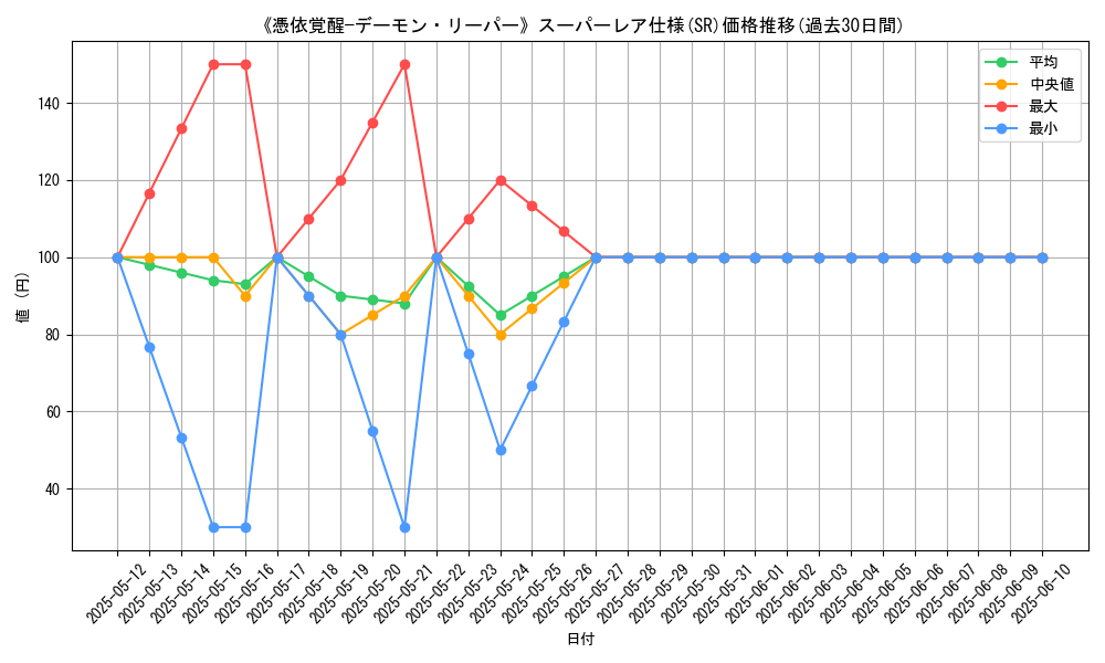 graph_rarity_5876