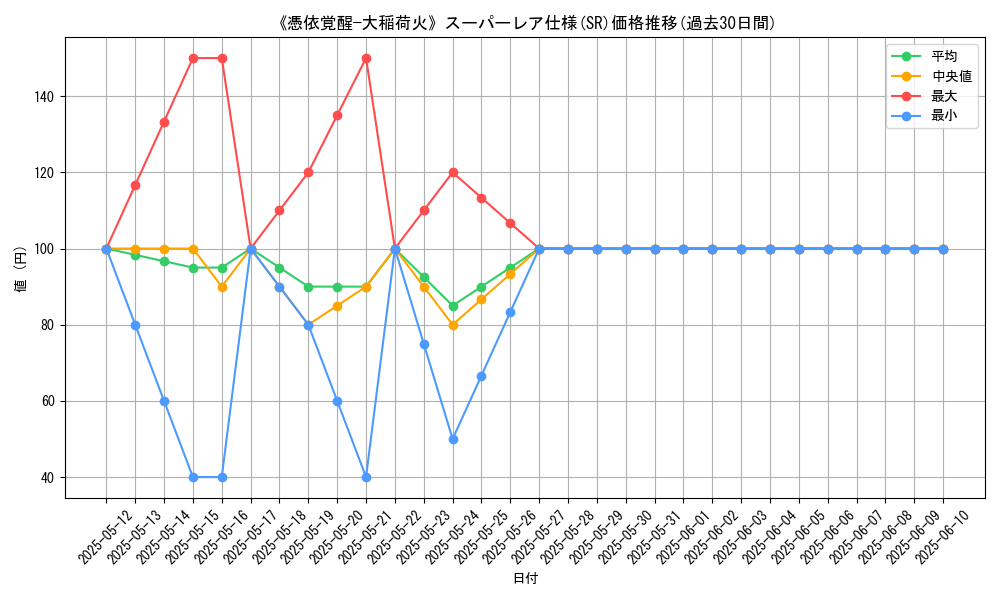graph_rarity_5876