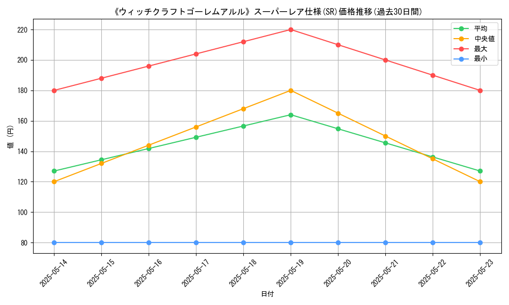 graph_rarity_5876