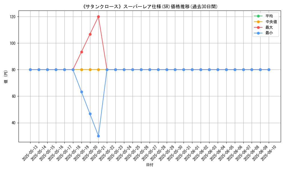 graph_rarity_5876