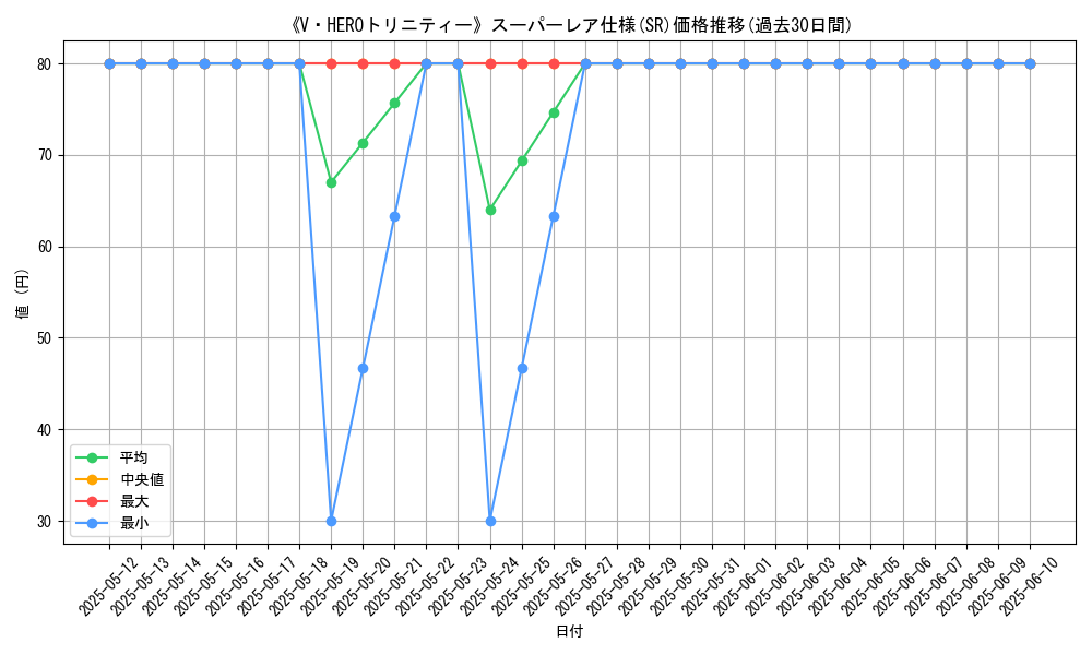 graph_rarity_5876