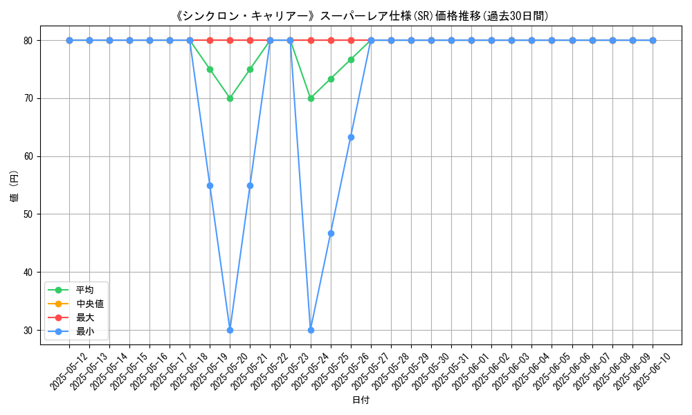 graph_rarity_5876