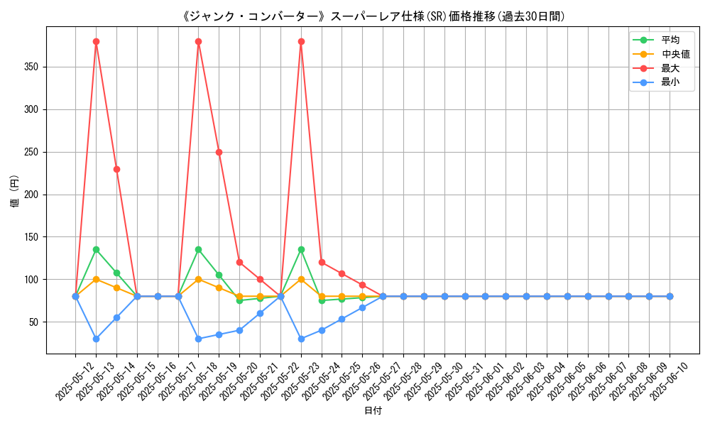 graph_rarity_5876
