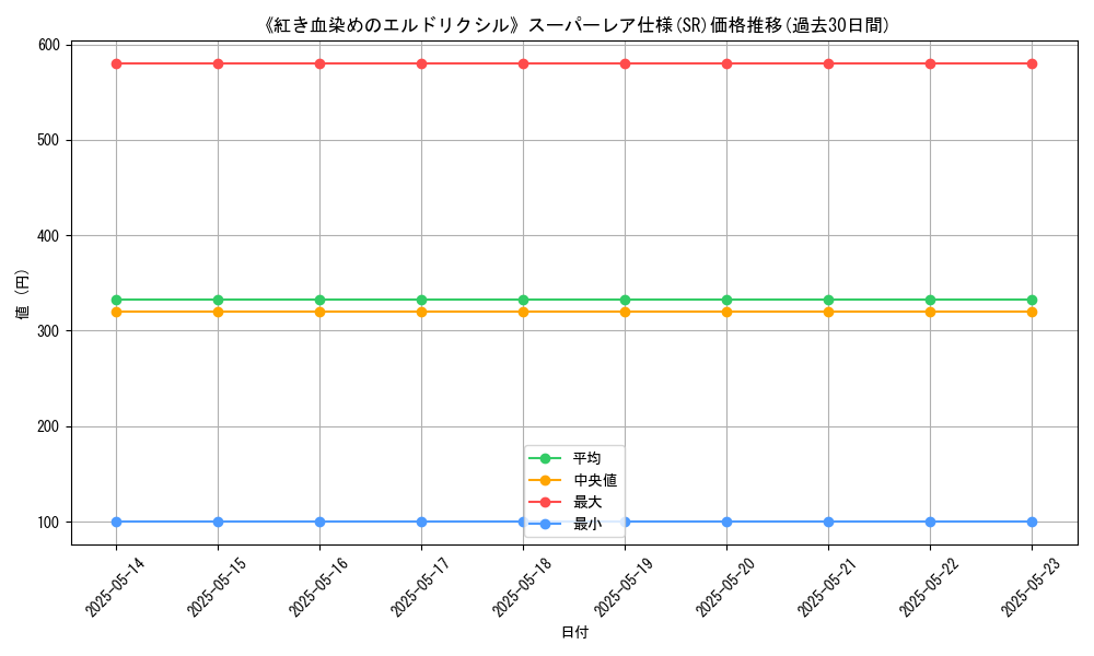 graph_rarity_5876