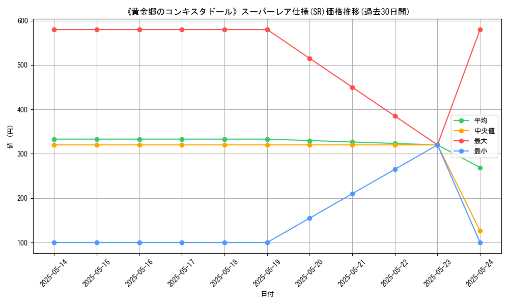 graph_rarity_5876