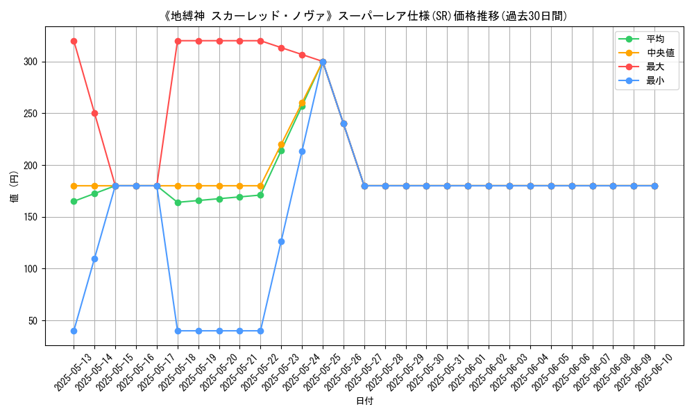 graph_rarity_5876