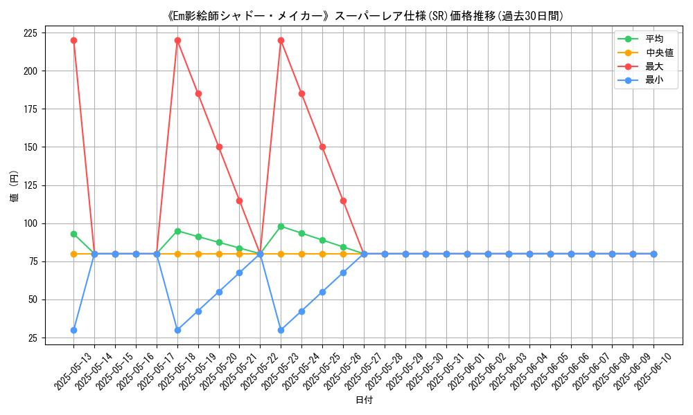 graph_rarity_5876