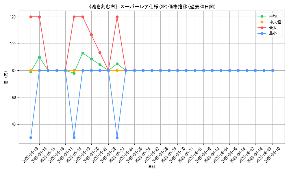 graph_rarity_5876