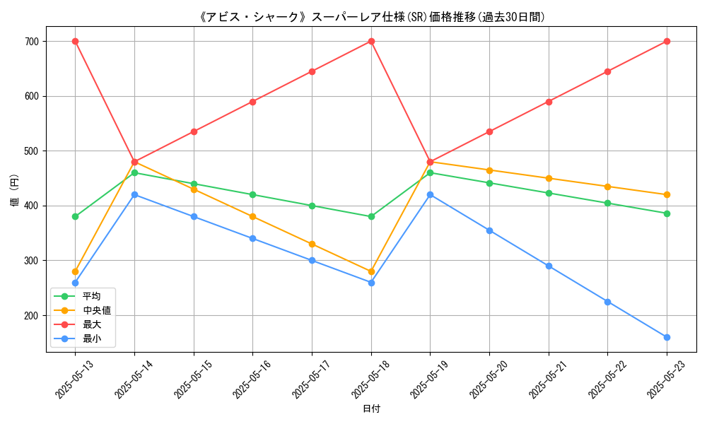graph_rarity_5876