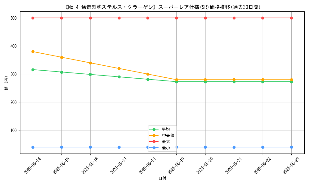 graph_rarity_5876