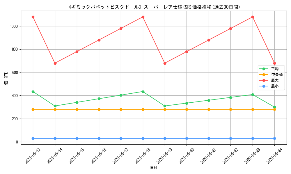 graph_rarity_5876
