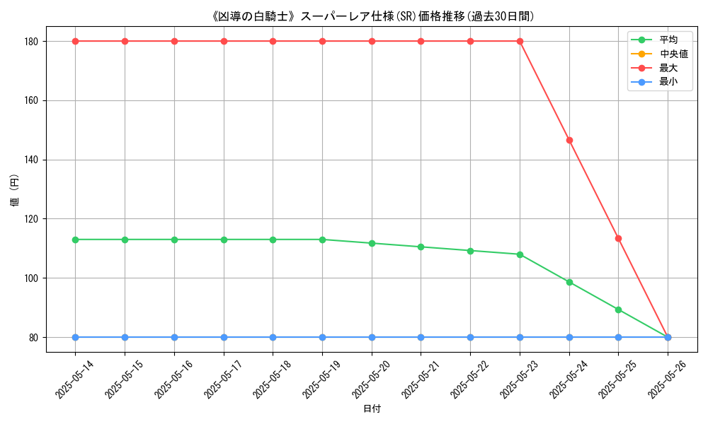 graph_rarity_5876