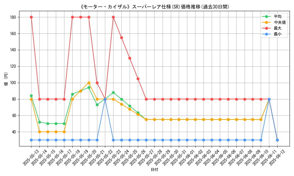 graph_rarity_5876