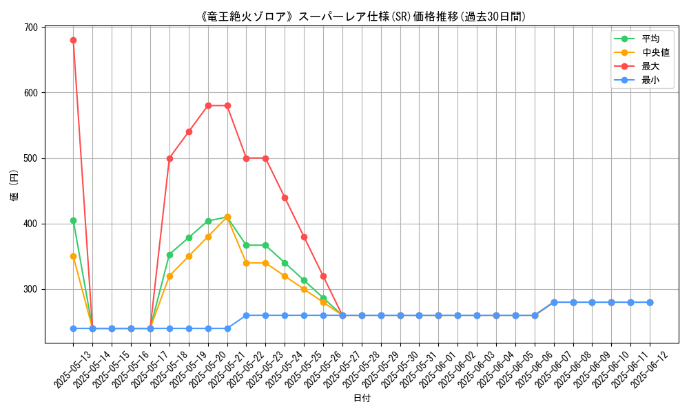 graph_rarity_5876
