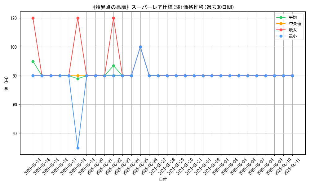 graph_rarity_5876