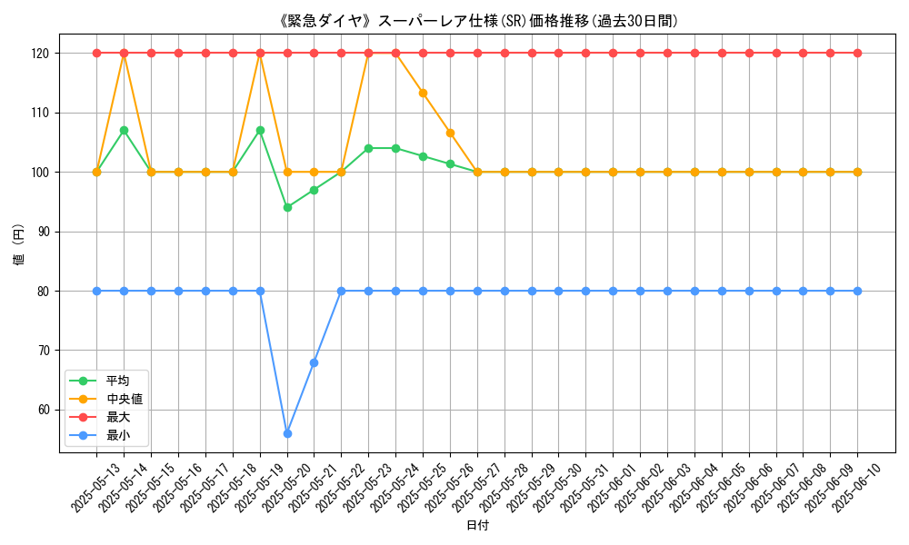 graph_rarity_5876